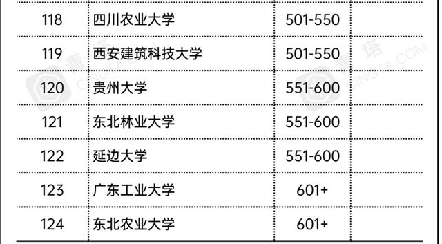 亚洲大学最新排名出炉 前十名中国占7个 北大被浙大、复旦反超【星空·综合体育】(图5)
亚洲大学最新排名出炉 前十名中国占7个 北大被浙大、复旦反超【星空·综合体育】(图5)