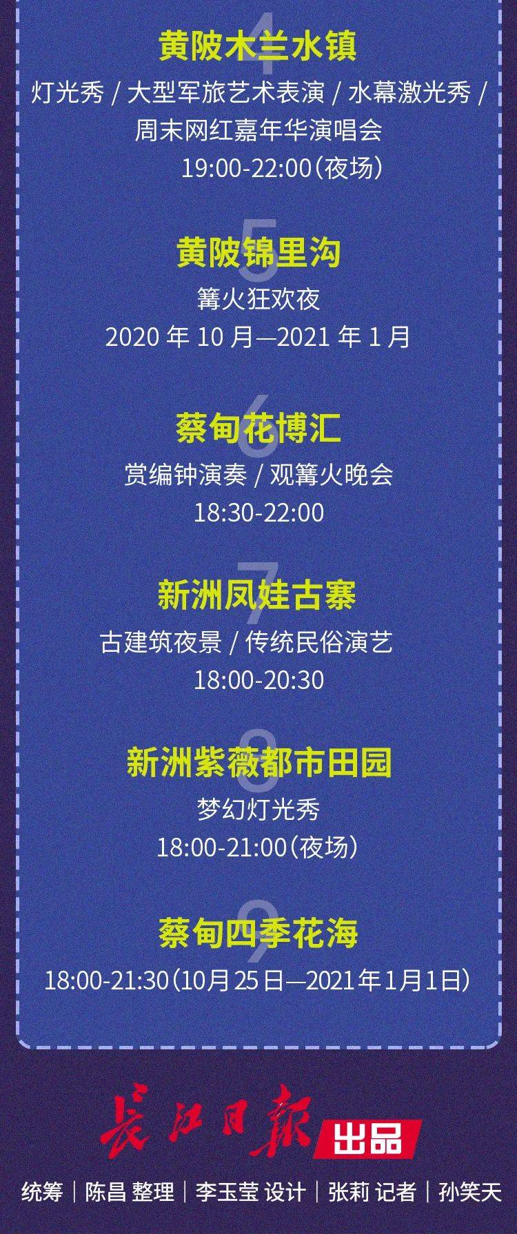 
武汉再次发出邀请：300元补助 人人都能领_星空·综合体育(图11)