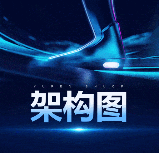 只需要记着这一点 再庞大的架构图也能轻松搞定!‘星空·综合体育’(图4)
只需要记着这一点 再庞大的架构图也能轻松搞定!‘星空·综合体育’(图4)