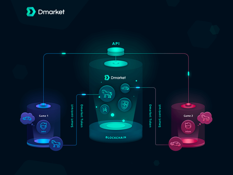 只需要记着这一点 再庞大的架构图也能轻松搞定!‘星空·综合体育’(图5)
只需要记着这一点 再庞大的架构图也能轻松搞定!‘星空·综合体育’(图5)