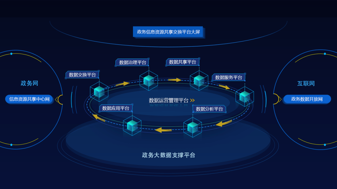 只需要记着这一点 再庞大的架构图也能轻松搞定!‘星空·综合体育’(图8)
只需要记着这一点 再庞大的架构图也能轻松搞定!‘星空·综合体育’(图8)