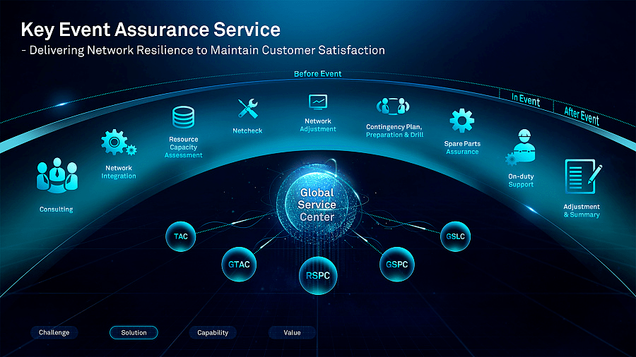 只需要记着这一点 再庞大的架构图也能轻松搞定!‘星空·综合体育’(图10)
只需要记着这一点 再庞大的架构图也能轻松搞定!‘星空·综合体育’(图10)
