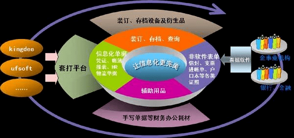 只需要记着这一点 再庞大的架构图也能轻松搞定!‘星空·综合体育’(图13)
只需要记着这一点 再庞大的架构图也能轻松搞定!‘星空·综合体育’(图13)