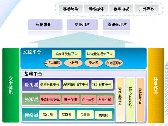 只需要记着这一点 再庞大的架构图也能轻松搞定!‘星空·综合体育’(图14)
只需要记着这一点 再庞大的架构图也能轻松搞定!‘星空·综合体育’(图14)